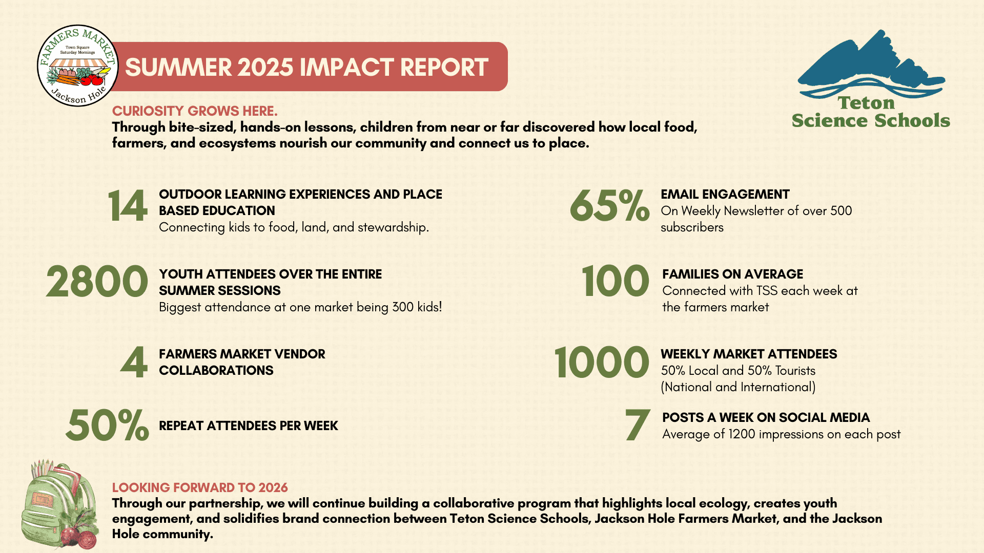 Summer 2025 Impact Report from the Teton Science Schools partnership